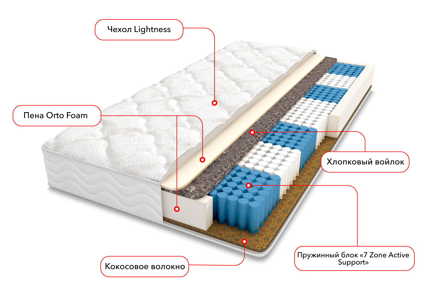 Двуспальные матрасы - изображение №3 "Матрас Рим (160 х 200 см)"  на www.Angstrem-mebel.ru
