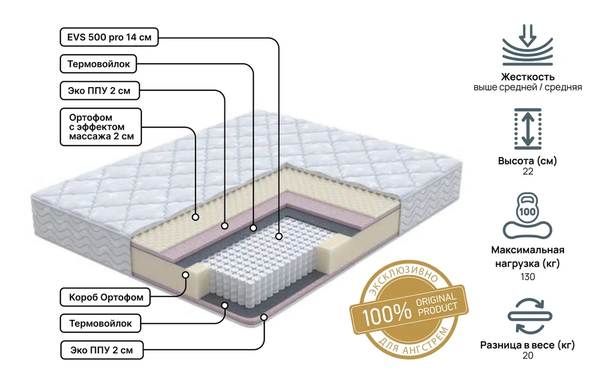 Двуспальные матрасы - изображение №3 "Матрас Status middle 140 х 200"  на www.Angstrem-mebel.ru