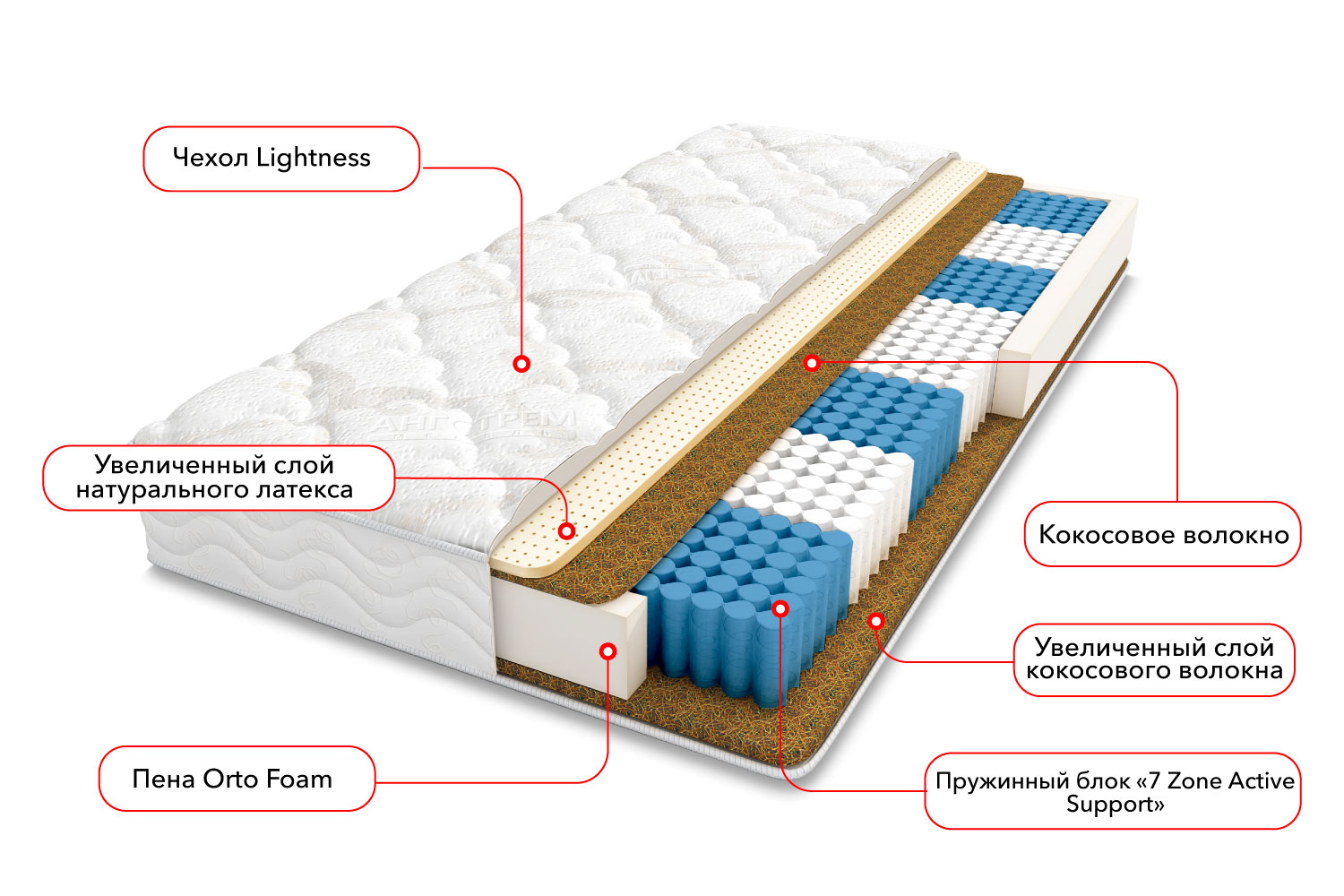 Полутораспальные матрасы - изображение №3 "Матрас Испания (120 х 200 см)"  на www.Angstrem-mebel.ru