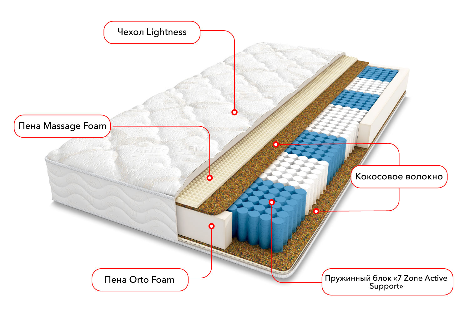 Двуспальные матрасы - изображение №3 "Матрас Мексика (180 х 200 см)"  на www.Angstrem-mebel.ru