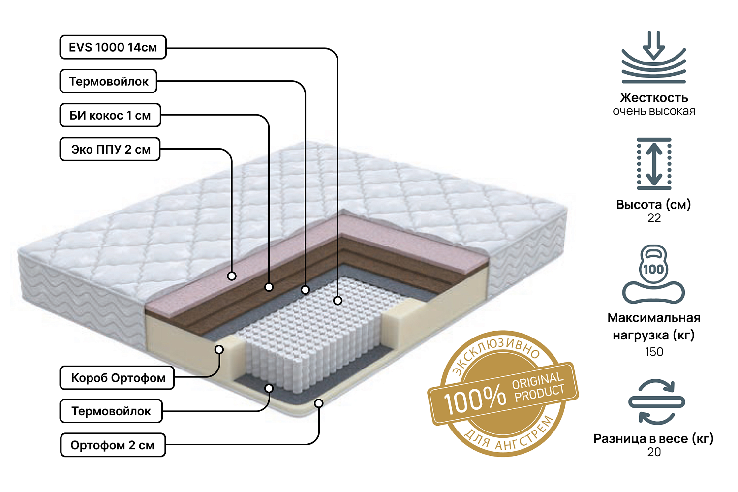 Полутораспальные матрасы - изображение №3 "Матрас Status hard plus 120х200"  на www.Angstrem-mebel.ru