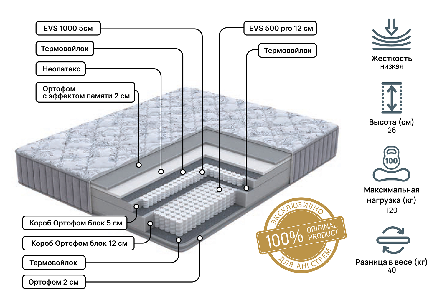 Односпальные матрасы - изображение №3 "Матрас Royal fantasy Pro 80 х 195"  на www.Angstrem-mebel.ru