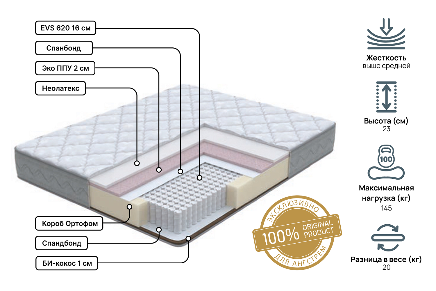 Двуспальные матрасы - изображение №3 "Матрас Anatomic dream Pro 140 х 195"  на www.Angstrem-mebel.ru