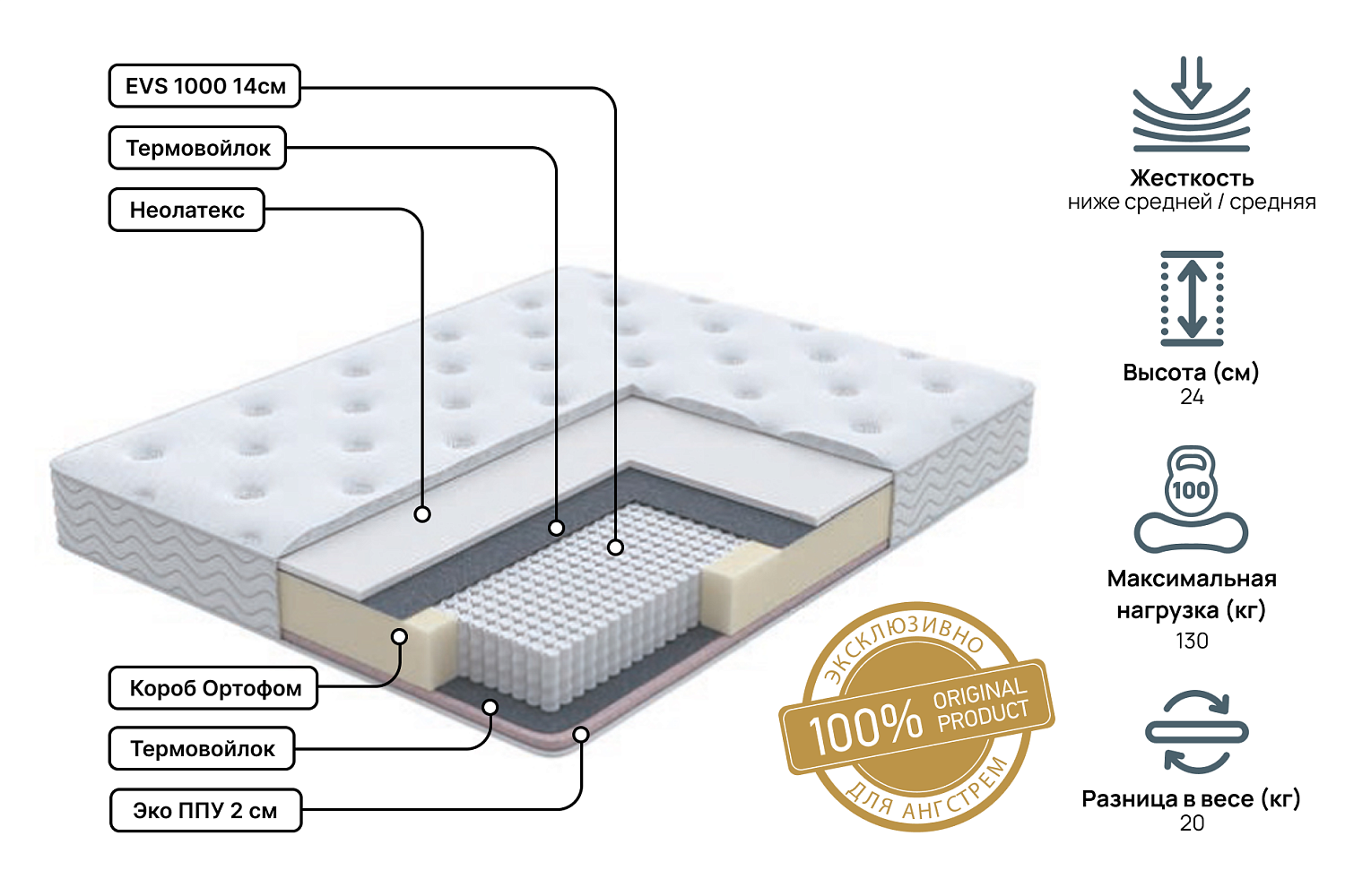 Односпальные матрасы - изображение №3 "Матрас Golden mix Pro 90 х 200"  на www.Angstrem-mebel.ru